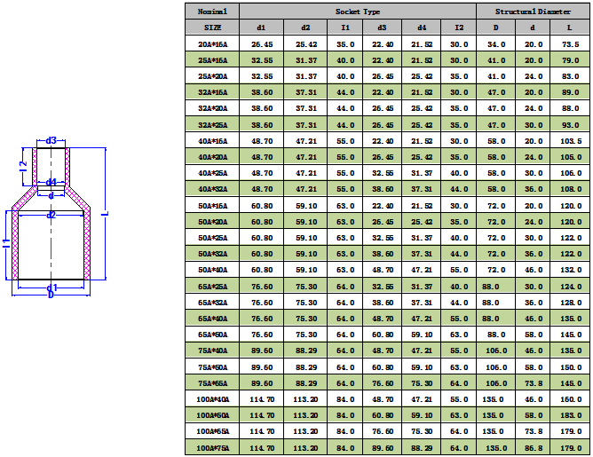 UPVC異徑直（zhí）接(JIS) -1.png