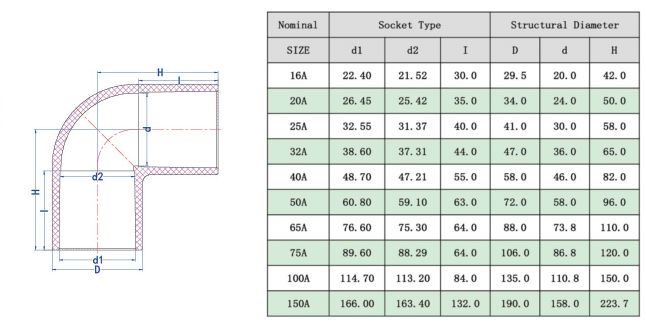 UPVC90°彎頭(JIS) -1.jpg