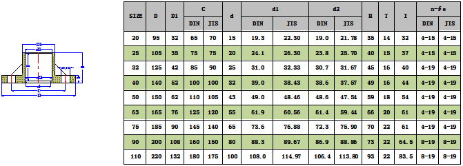 PPH一體式法蘭(DIN) -1.png