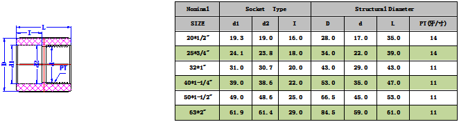 1745911292373223.png PPH內牙直接(DIN) -1.png