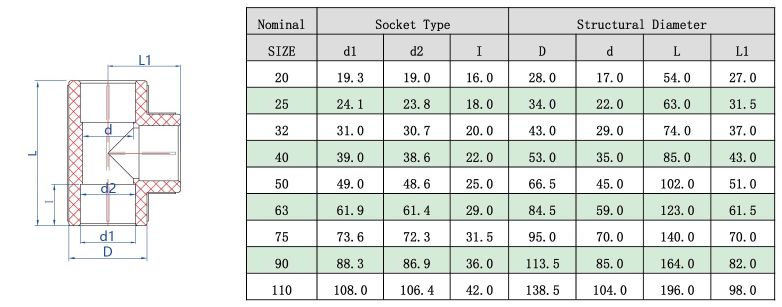 PPH正（zhèng）三通 (DIN) -1.jpg