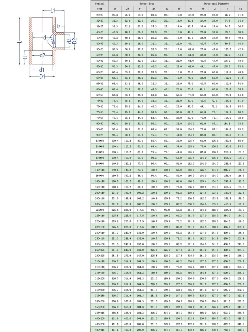 CPVC異徑三通(DIN) -1.jpg