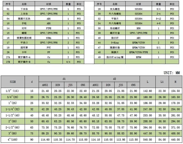1745914310201980.jpg UPVC隔膜閥(待開發)-2.jpg
