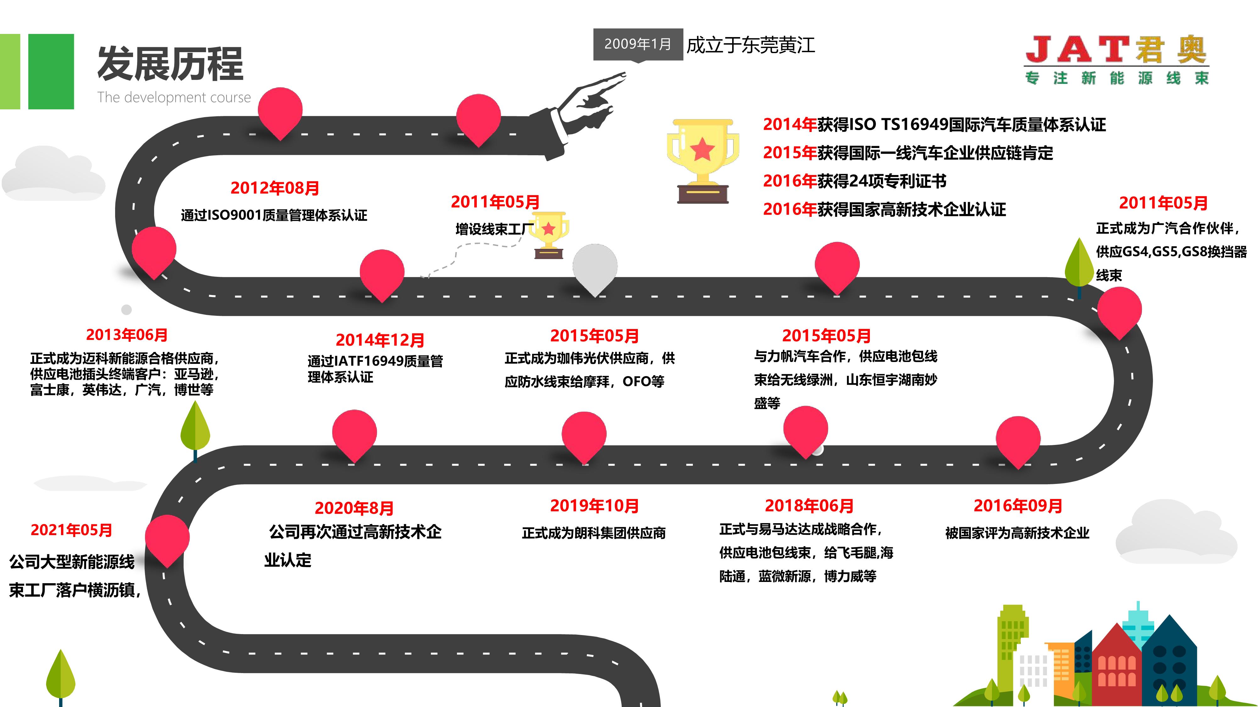 羞羞视频在线视频公司簡介2021_07