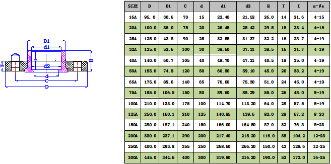 1745315410193601.png UPVC雙(shuāng)片式法蘭(lán)(JIS) -1.png