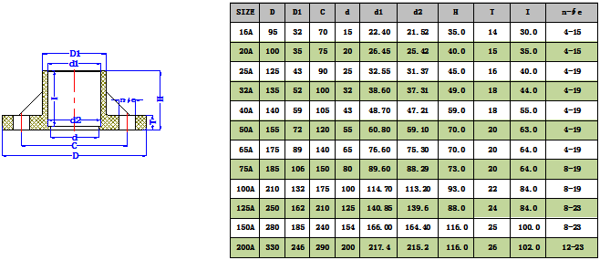 1745315468886834.png UPVC一體式(shì)法蘭(JIS) -1.png