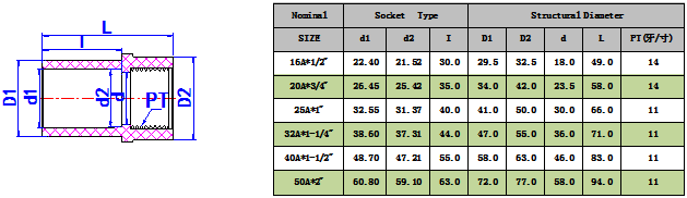 1745315577143158.png UPVC內牙直(zhí)接(JIS) -1.png