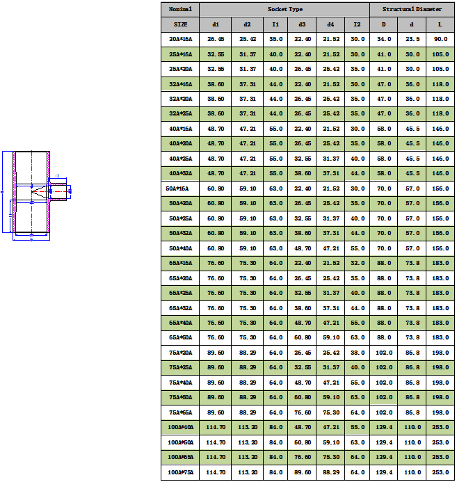 1745315782388178.png UPVC異徑三通(JIS)-1.png