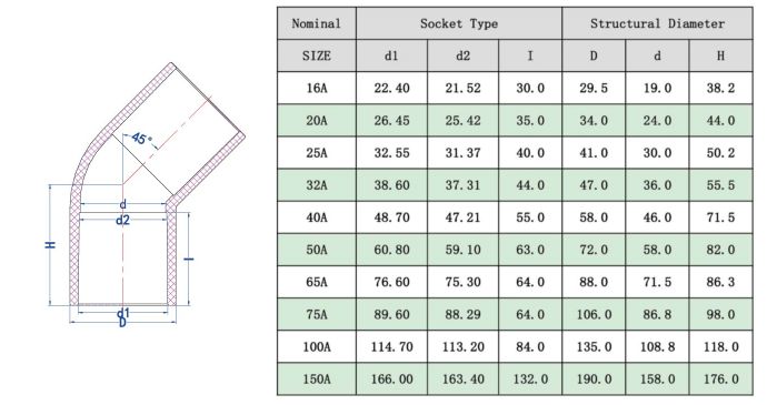 1745315905190146.jpg UPVC45°彎頭(JIS) -2.jpg