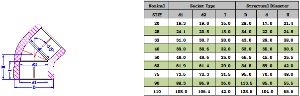 1745911588194746.png PPH45°彎頭(DIN) -1.png