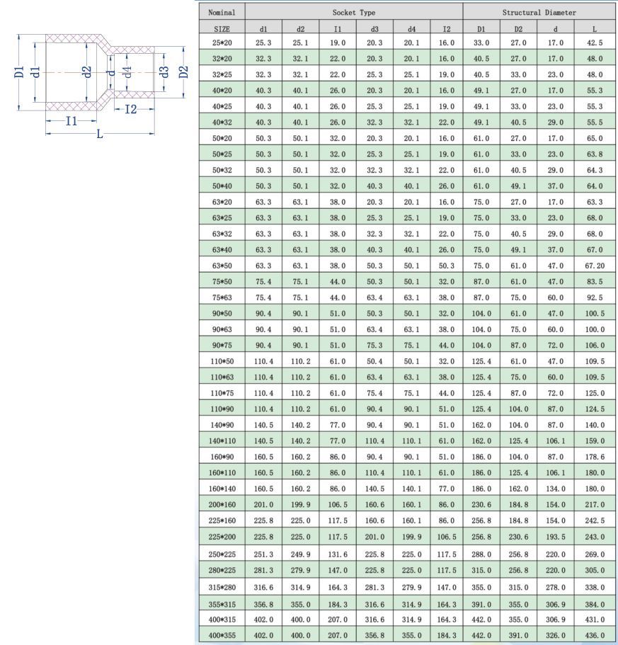 CPVC異徑直接(DIN) -1.jpg