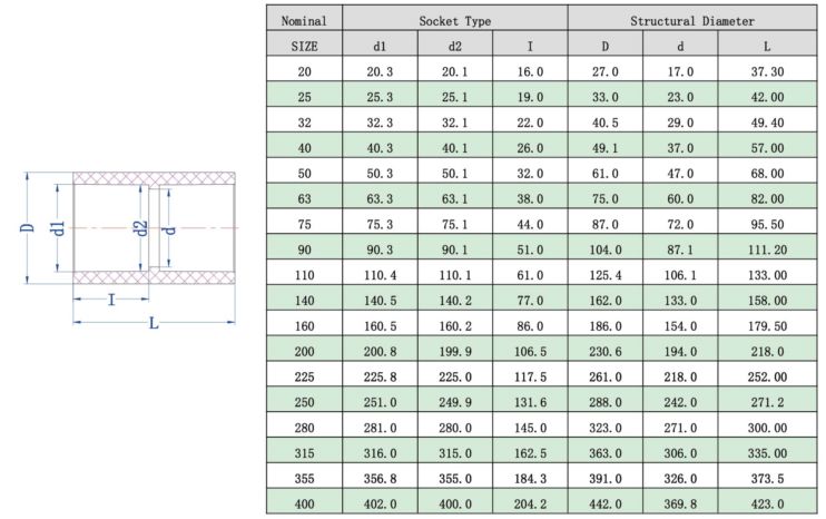 1745913868379373.jpg CPVC直接(jiē)(DIN) -1.jpg