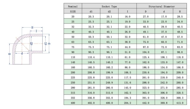 1750148613893429.jpg CPVC90°彎頭(DIN) -1.jpg