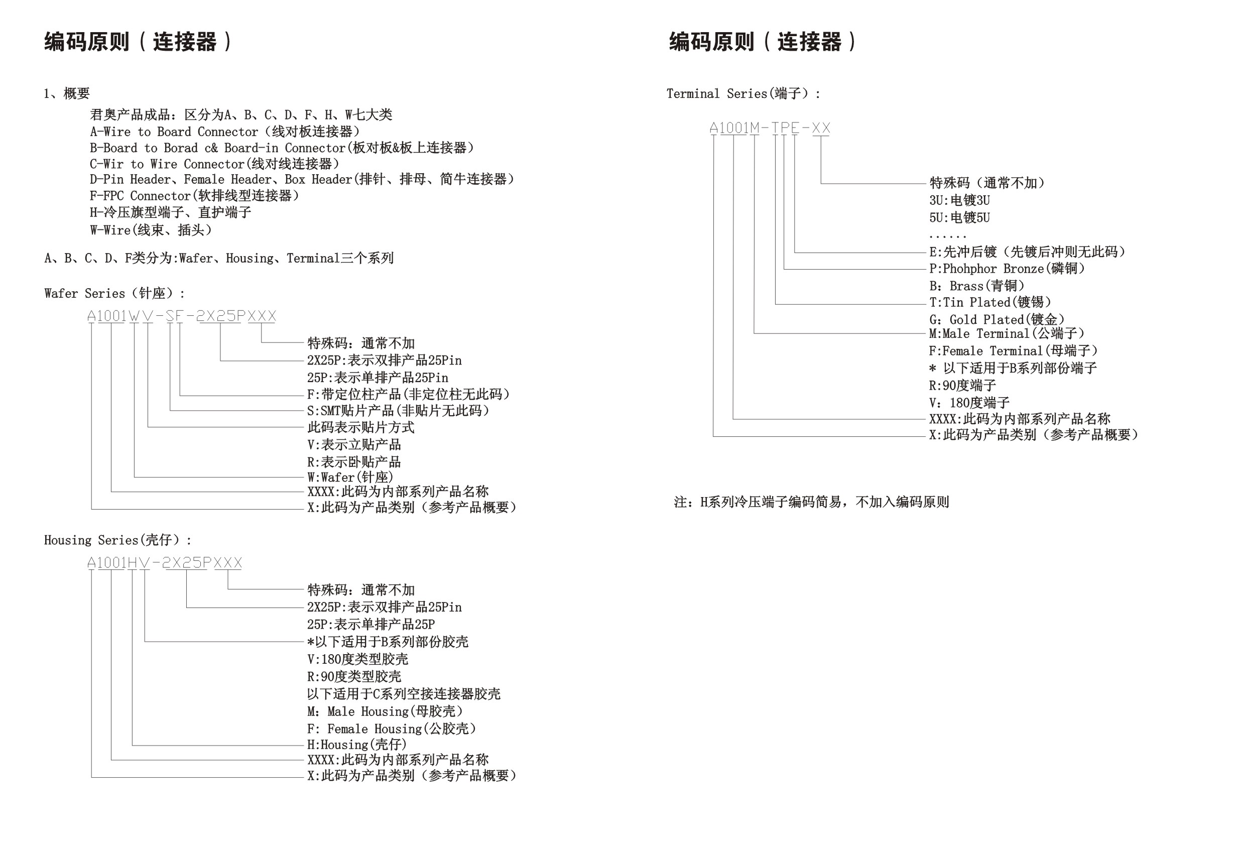 編碼原則1