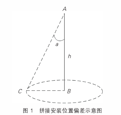 拚接安裝位置（zhì）偏差示意圖